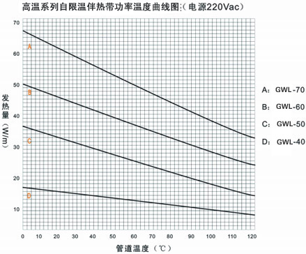 GWL高溫系列自限溫電伴熱帶電熱帶(圖3) GWL高溫系列自限溫電伴熱帶電熱帶(圖3)