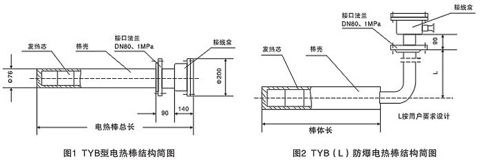 發熱均勻TYB型防爆電熱棒(圖1) 發熱均勻TYB型防爆電熱棒(圖1)