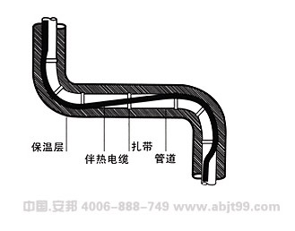 電伴熱安裝圖(圖6) 電伴熱帶(伴熱電纜)管道彎頭處安裝圖