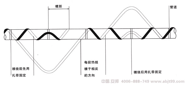 電伴熱安裝圖(圖3) 電伴熱帶(伴熱電纜)纏繞式安裝圖