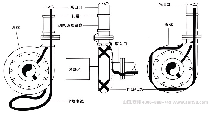 電伴熱安裝圖(圖14) 電伴熱帶(伴熱電纜)外殼泵安裝圖