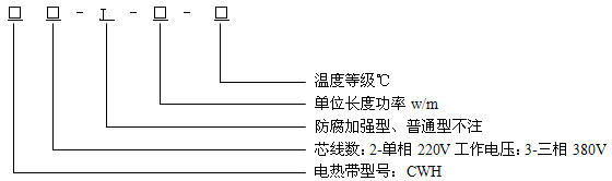 恒功率電伴熱帶安徽省地方標(biāo)準(zhǔn) DB34/T 1497-2011(圖1) 恒功率電伴熱帶結(jié)構(gòu)說(shuō)明