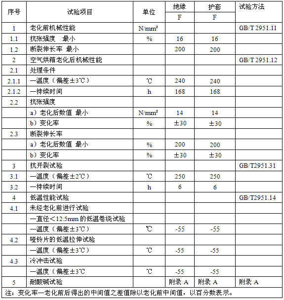 恒功率電伴熱帶安徽省地方標(biāo)準(zhǔn) DB34/T 1497-2011(圖4) 恒功率電伴熱帶安徽省地方標(biāo)準(zhǔn) DB34/T 1497-2011(圖4)