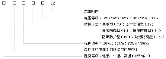 自限溫電伴熱帶企業標準(圖2) 產品的代號表示法