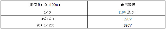 自限溫電伴熱帶企業標準(圖5) 電阻數值及電壓等級