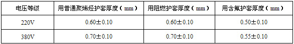 自限溫電伴熱帶企業標準(圖8) 護套厚度