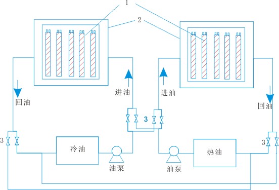 GBT19835-2005 自限溫伴熱帶國家標準(圖12) 電伴熱實驗裝置